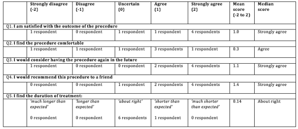 fat-freezing-clinical-study client satisfaction